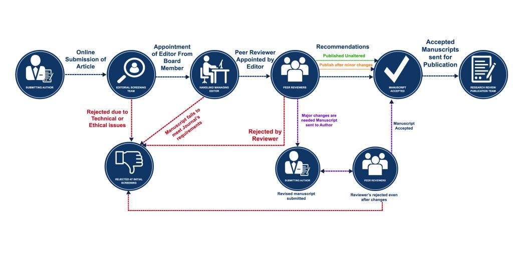 PEER-REIVEW-PROCESS1.jpg